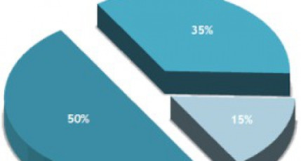 Un bon mois de mai dans l&rsquo;h&ocirc;tellerie lyonnaise