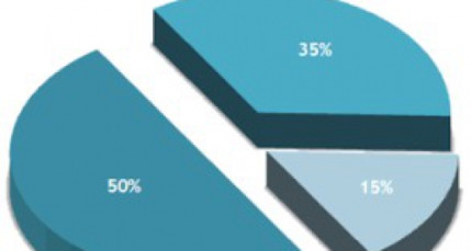 L&rsquo;INSEE pr&eacute;voit une &eacute;claircie en Rh&ocirc;ne-Alpes