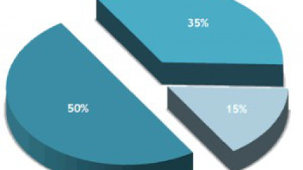 Rh&ocirc;ne-Alpes : 12,4% de la population en dessous du seuil de pauvret&eacute;
