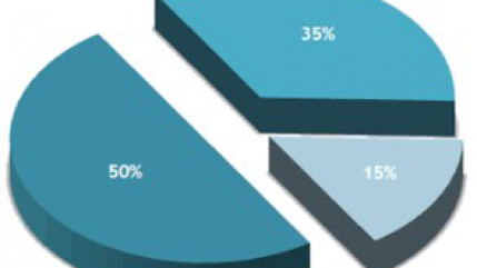 Les in&eacute;galit&eacute;s entre riches et pauvres ont atteint des niveaux record dans la plupart des pays de l'OCDE