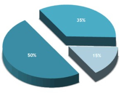 Bilan positif  pour les entreprises de la r&eacute;gion