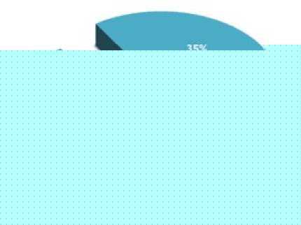 Le ch&ocirc;mage toujours en hausse dans la r&eacute;gion